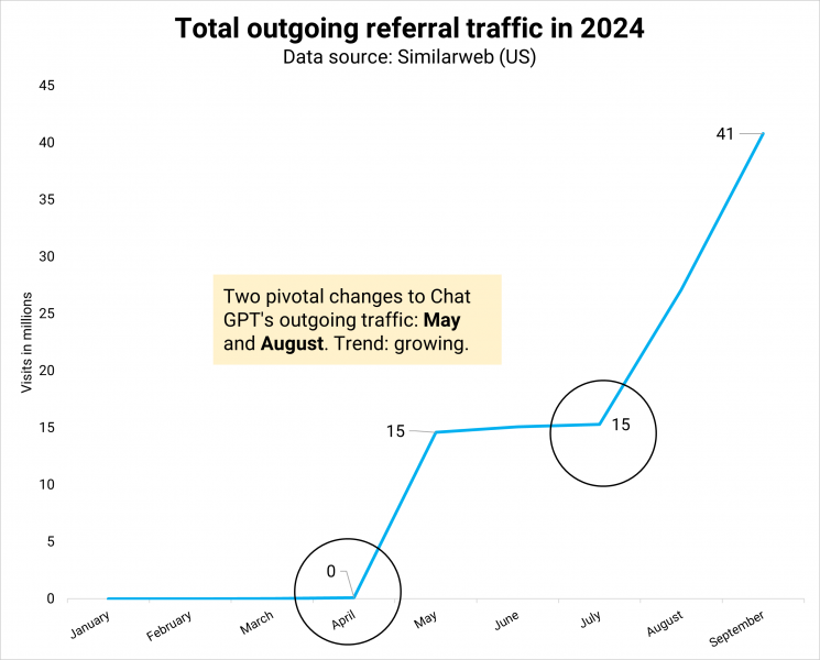 ChatGPT Search May Have A Shot At Google