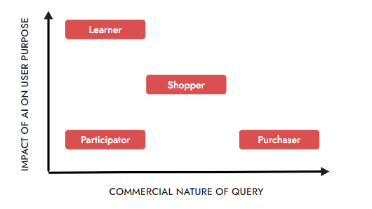 ChatGPT Search Vs. Google Vs. Bing Search Results