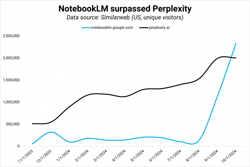 Filter Bubble: What Playbooks No Longer Serve You?