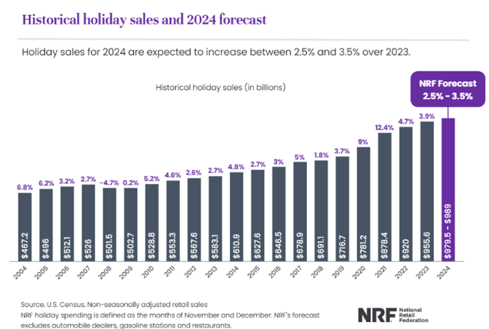 How To Optimize Your Ecommerce Site For Holiday Shoppers