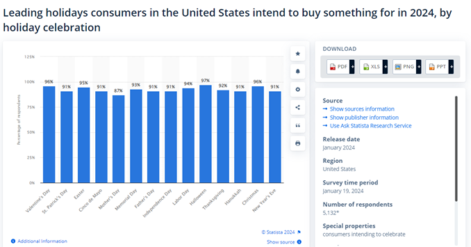 How To Optimize Your Ecommerce Site For Holiday Shoppers