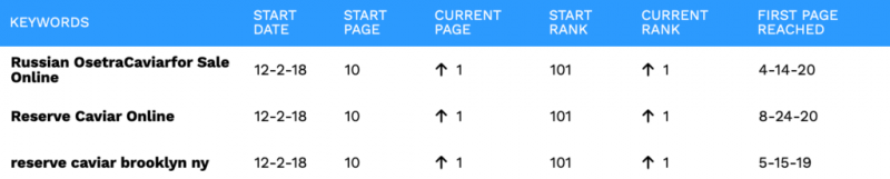 Top 15 SEO Agencies in the World for Organic Growth Strategies in 2025