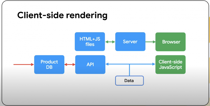 How Rendering Affects SEO: Takeaways From Google’s Martin Splitt