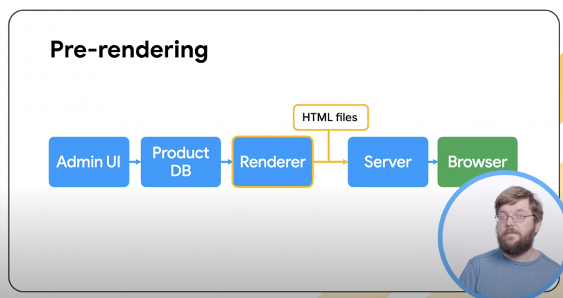 How Rendering Affects SEO: Takeaways From Google’s Martin Splitt