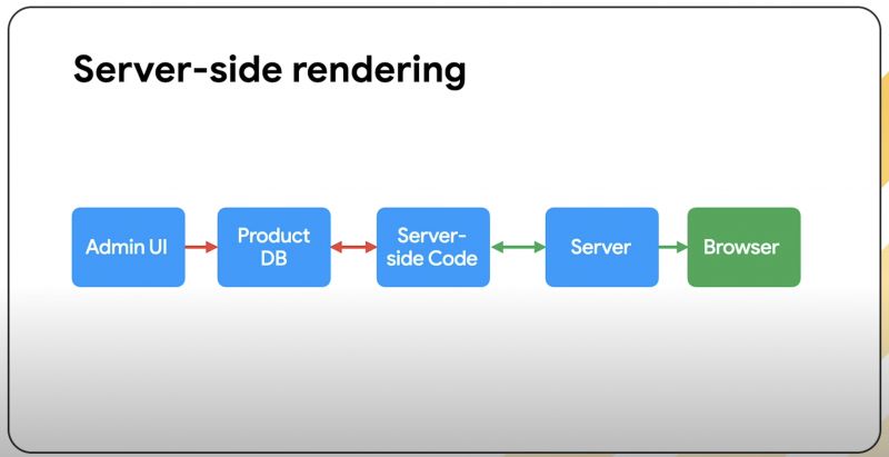 How Rendering Affects SEO: Takeaways From Google’s Martin Splitt