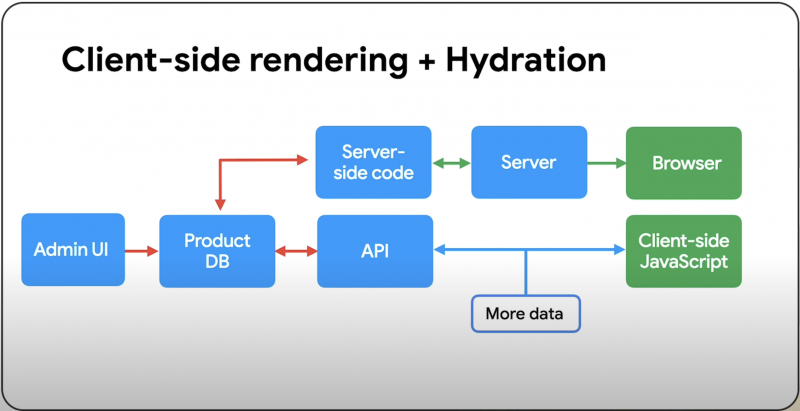 How Rendering Affects SEO: Takeaways From Google’s Martin Splitt