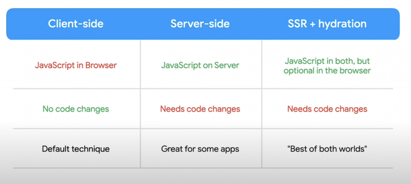 How Rendering Affects SEO: Takeaways From Google’s Martin Splitt