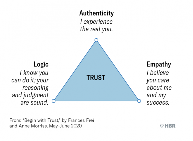 How To Get Buy-In From Stakeholders: Empathy And Trust Are Key