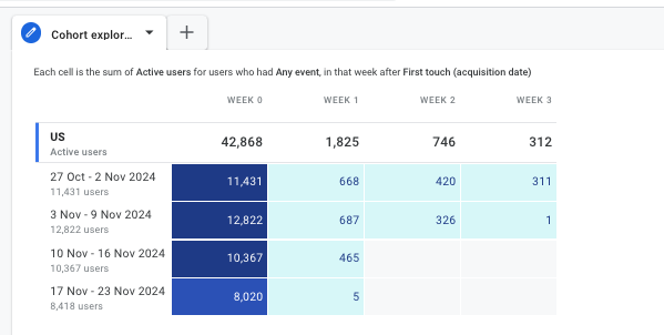 How To Leverage GA4 For The Analysis Of International SEO Strategies