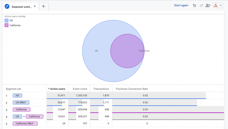 How To Leverage GA4 For The Analysis Of International SEO Strategies