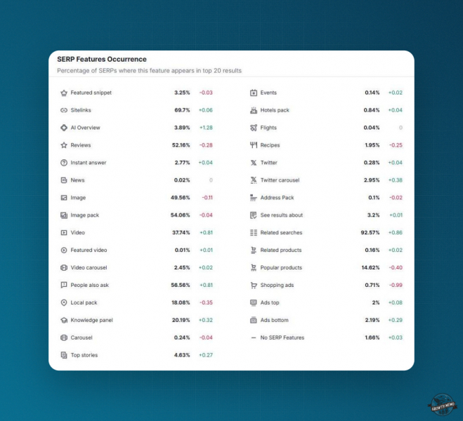 Death Of The Keyword: Why Aggregate Organic Traffic Is A Better Metric