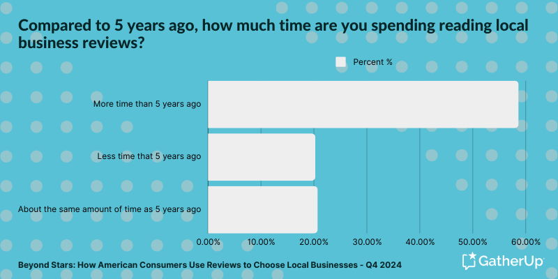 Surprising Review Stats To Feed Your Local Strategy [Study]