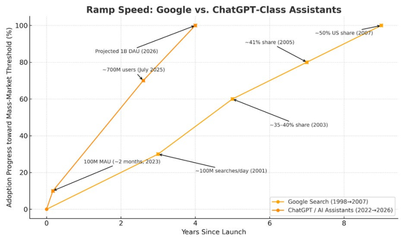 2026: When AI Assistants Become The First Layer