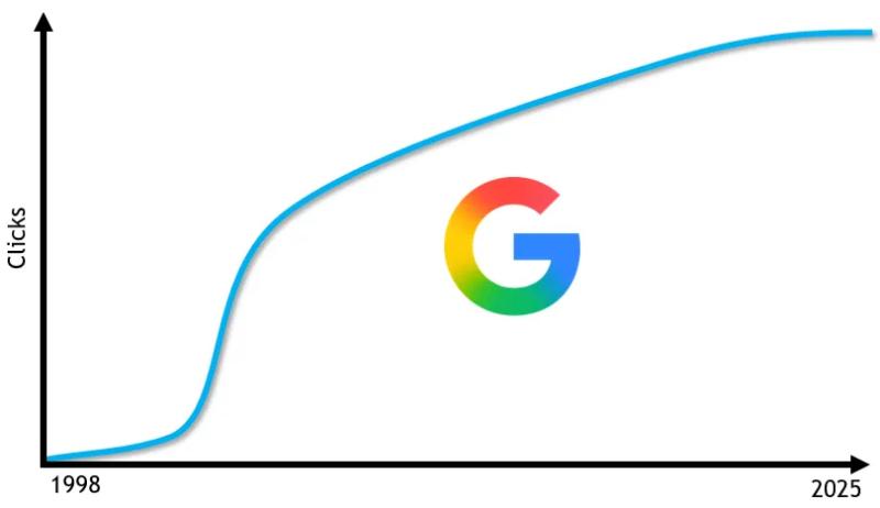 AI Survival Strategies For Publishers