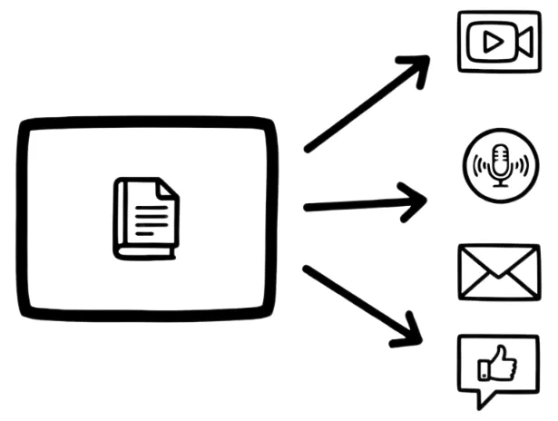 AI Survival Strategies For Publishers