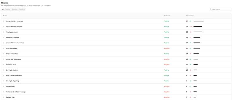 Are LLM Visibility Trackers Worth It?