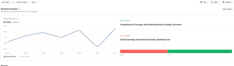 Are LLM Visibility Trackers Worth It?