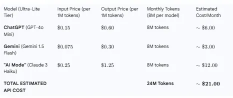 Are LLM Visibility Trackers Worth It?