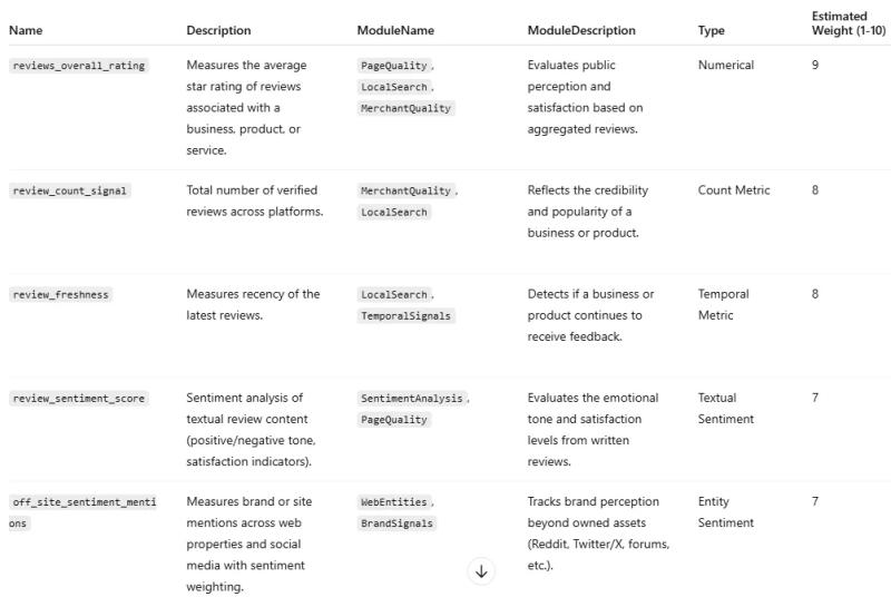 Are LLM Visibility Trackers Worth It?