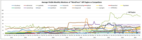Automattic's Legal Claims About SEO... Is This Real?