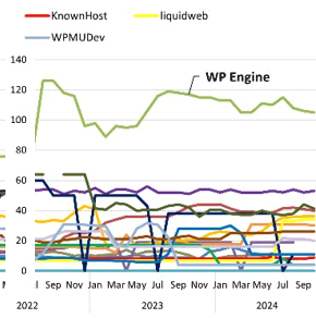 Automattic's Legal Claims About SEO... Is This Real?