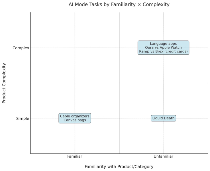 Google’s AI Mode SEO Impact | AI Mode User Behavior Study [Part 2]
