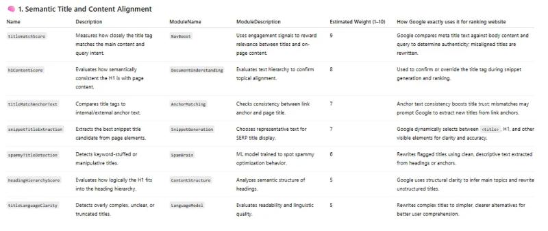 How And Why Google Rewrites Your Hard-Earned Headlines
