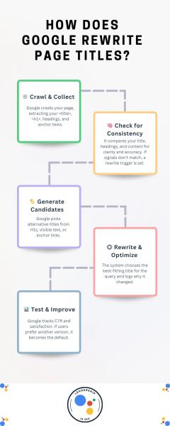 How And Why Google Rewrites Your Hard-Earned Headlines