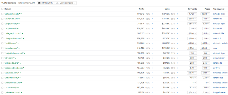 How Google Discover REALLY Works