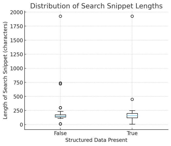 How Structured Data Shapes AI Snippets And Extends Your Visibility Quota