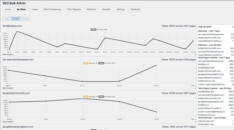 A Step By Step Guide For Growing AI Engine Engagement