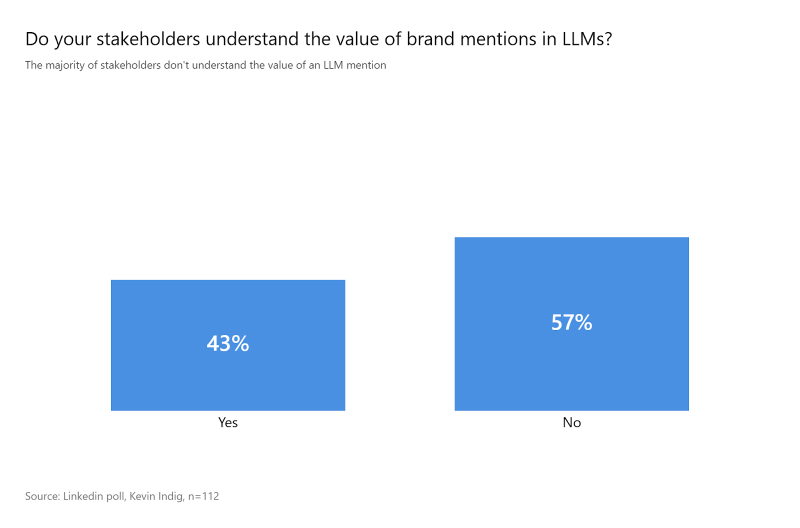 Budget SEO For Capacity, Not Output