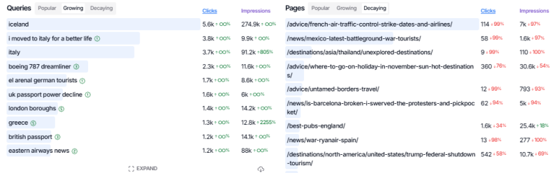 How To Make Search Console Work Harder For You