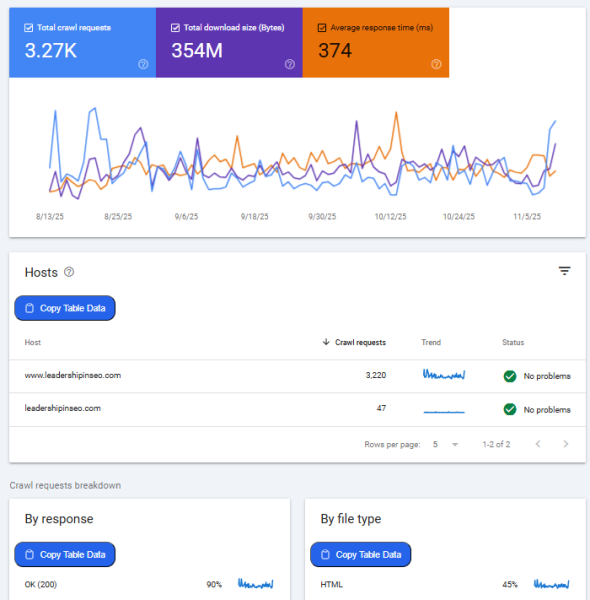 How To Make Search Console Work Harder For You