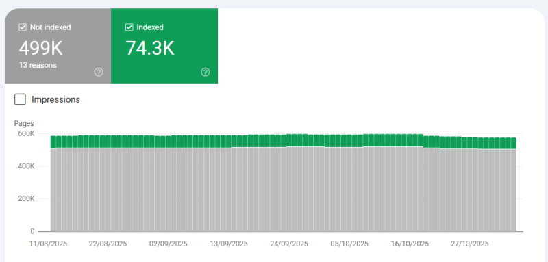 How To Make Search Console Work Harder For You