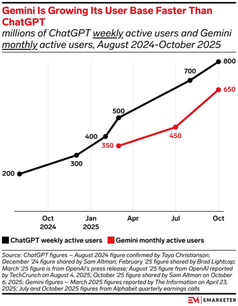 Is Google About To Go Full AI Mode?