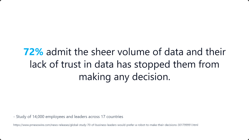 Selling AI Search Strategies To Leadership Is About Risk