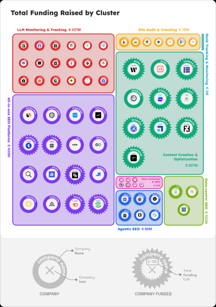 The Alpha Is Not LLM Monitoring