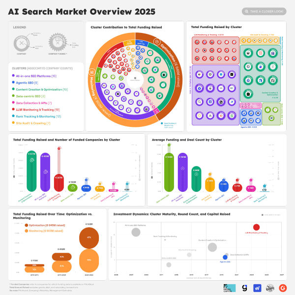 The Alpha Is Not LLM Monitoring