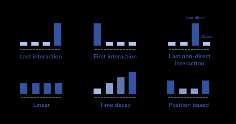 The Impact AI Is Having On The Marketing Ecosystem