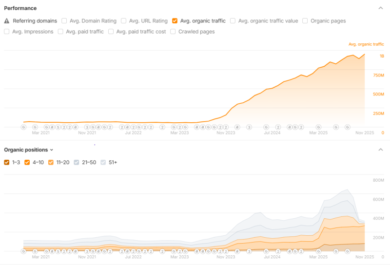 The Impact AI Is Having On The Marketing Ecosystem