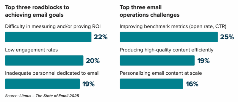 The Impact AI Is Having On The Marketing Ecosystem