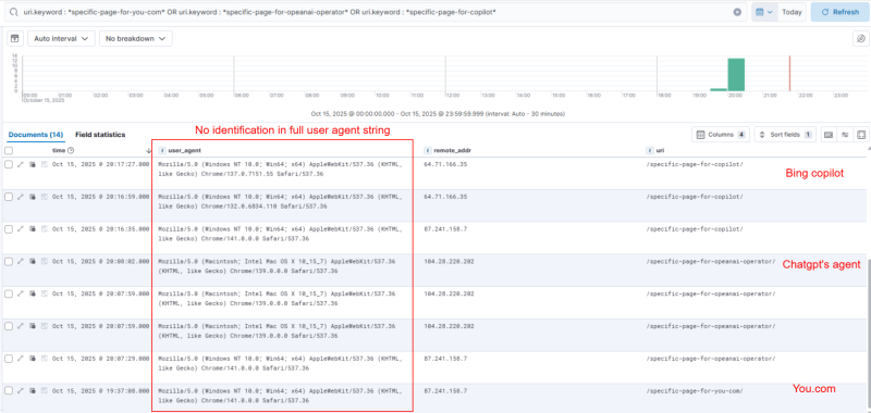 Complete Crawler List For AI User-Agents [Dec 2025]