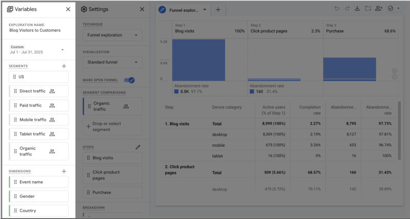How To Track User Journey In GA4 To Make SEO Wins More Visible