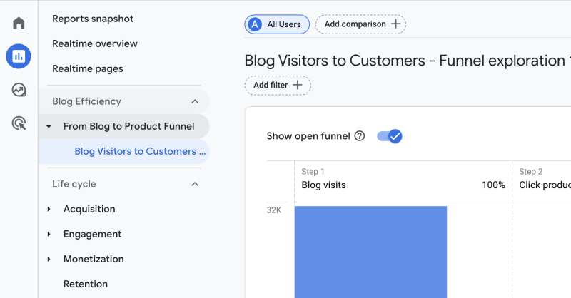 How To Track User Journey In GA4 To Make SEO Wins More Visible
