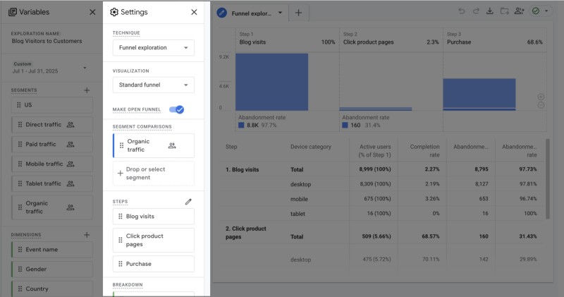 How To Track User Journey In GA4 To Make SEO Wins More Visible