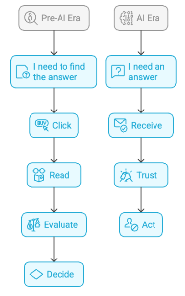Inside ChatGPT's Confidential Report Visibility Metrics [Part 1]