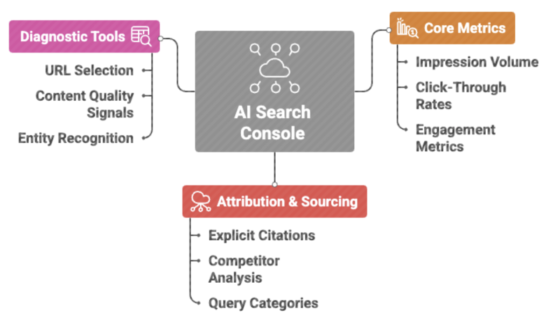Inside ChatGPT's Confidential Report Visibility Metrics [Part 1]