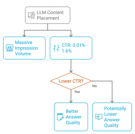 Inside ChatGPT's Confidential Report Visibility Metrics [Part 1]