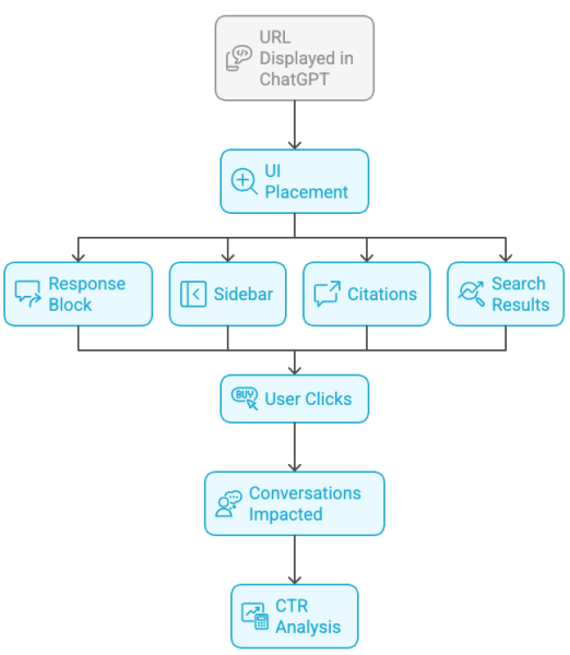 Inside ChatGPT's Confidential Report Visibility Metrics [Part 1]
